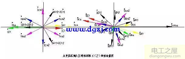 故障录波图分析方法图解