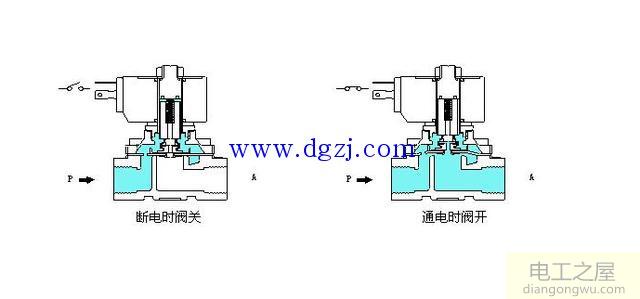 电磁阀结构图_电磁阀结构及原理图