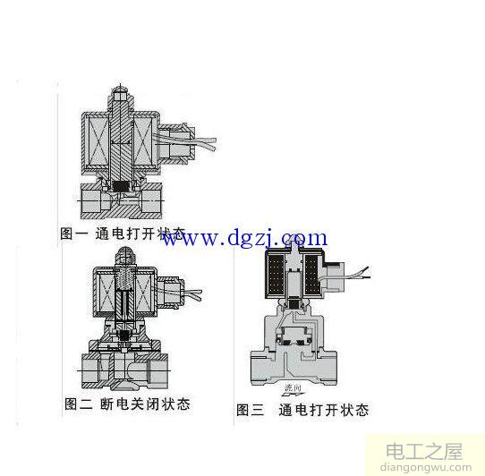 电磁阀结构图_电磁阀结构及原理图