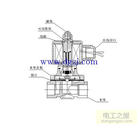 电磁阀结构图_电磁阀结构及原理图