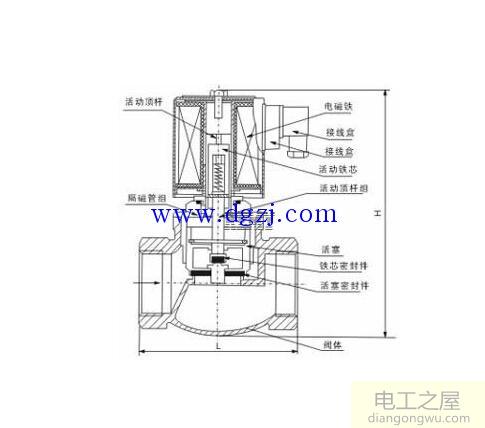 电磁阀结构图_电磁阀结构及原理图