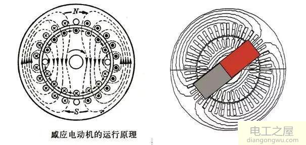 三相异步电机的电流启动工作原理