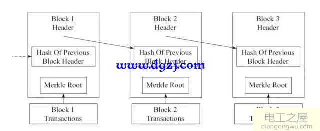 区块链是什么_区块链通俗解释_区块链发展的三个阶段