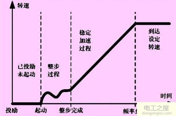 两台变频器如何联动?两台变频器联动接线图