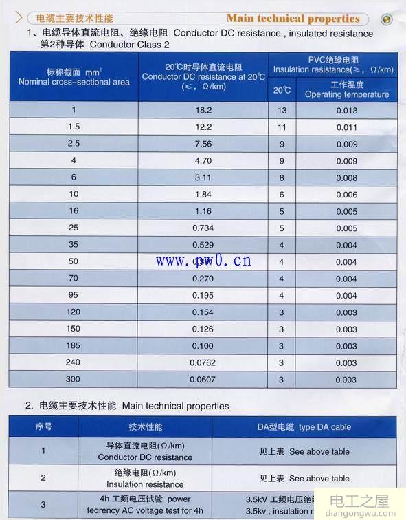 电线平方数和直径怎么换算_电线功率和直径换算方法