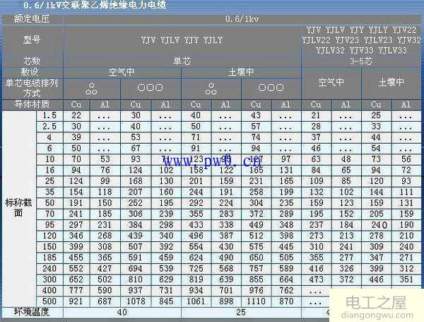 电线平方数和直径怎么换算_电线功率和直径换算方法