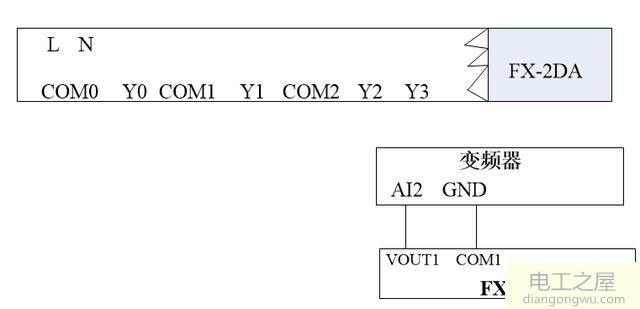 PLC对变频器的变频调速主要有三种方式