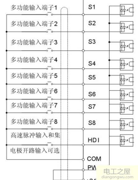 PLC对变频器的变频调速主要有三种方式