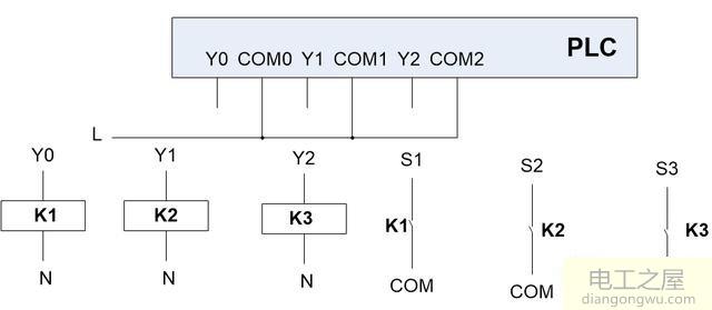 PLC对变频器的变频调速主要有三种方式