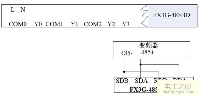 PLC对变频器的变频调速主要有三种方式