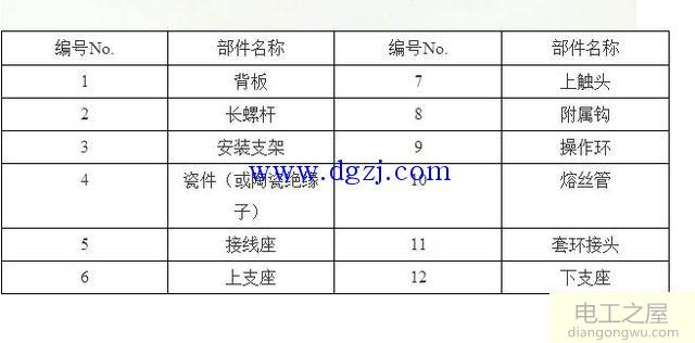 图解配电线路常用设备