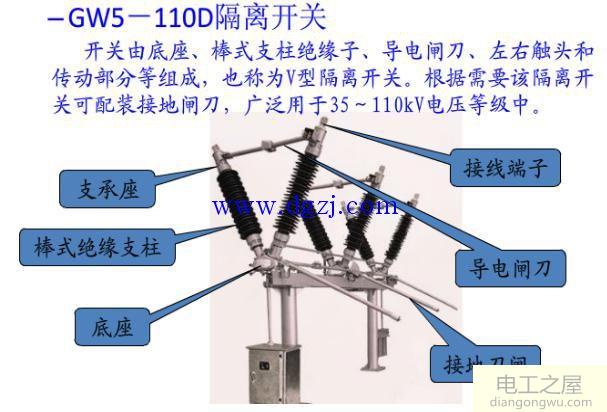 图解配电线路常用设备