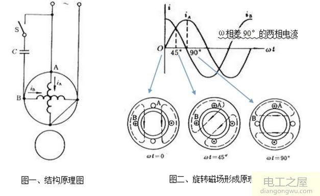 马达上的电容什么作用?电容对马达的作用是什么