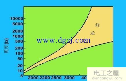 室外照明照度计算公式及案例分析