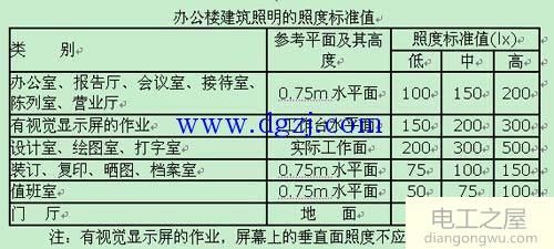 室外照明照度计算公式及案例分析