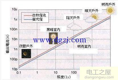 室外照明照度计算公式及案例分析