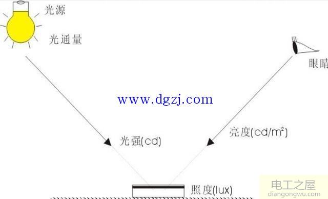 室外照明照度计算公式及案例分析