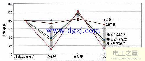 室外照明照度计算公式及案例分析