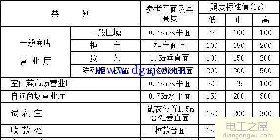 室外照明照度计算公式及案例分析