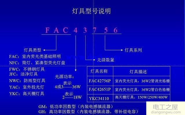 室外照明照度计算公式及案例分析