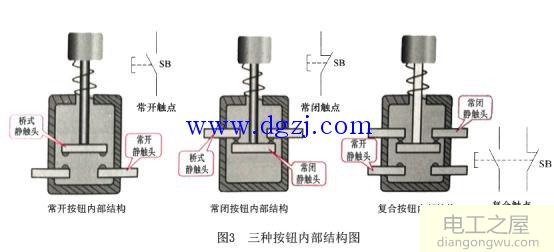 配电箱按钮在电气控制柜中的主要作用