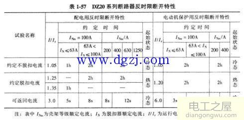 塑壳式低压断路器选型及型号含义