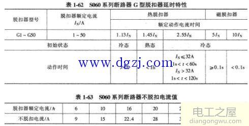 塑壳式低压断路器选型及型号含义