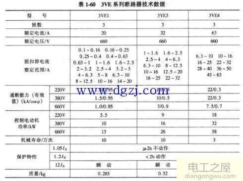 塑壳式低压断路器选型及型号含义