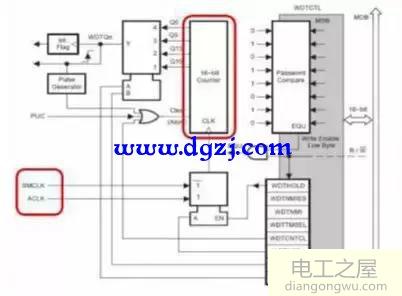 什么是看门狗_看门狗的特性_看门狗定时器程序举例