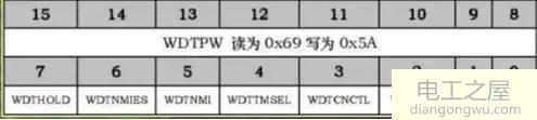 什么是看门狗_看门狗的特性_看门狗定时器程序举例
