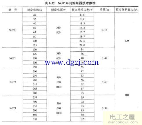 熔断器的选型及型号含义