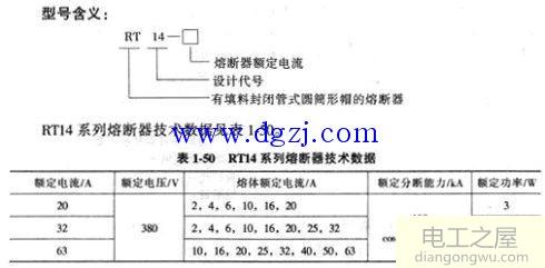 熔断器的选型及型号含义