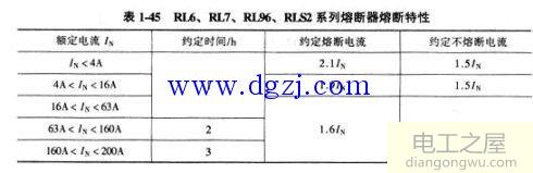 熔断器的选型及型号含义