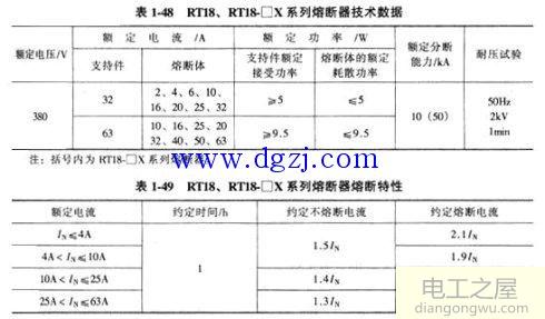 熔断器的选型及型号含义