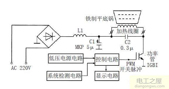 电磁炉的发热原理是什么