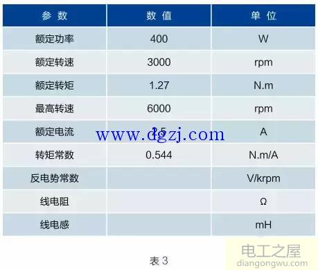 永磁交流伺服电动机机械转矩与电磁转矩的区别