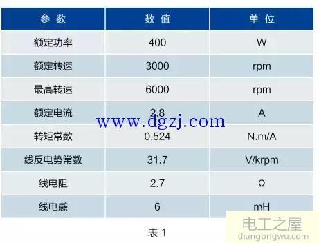 永磁交流伺服电动机机械转矩与电磁转矩的区别