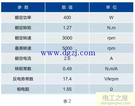 永磁交流伺服电动机机械转矩与电磁转矩的区别