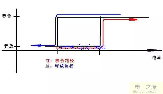 继电器的使用方法及寿命