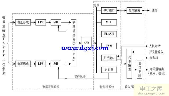 微机继电保护系统的原理、作用和特点