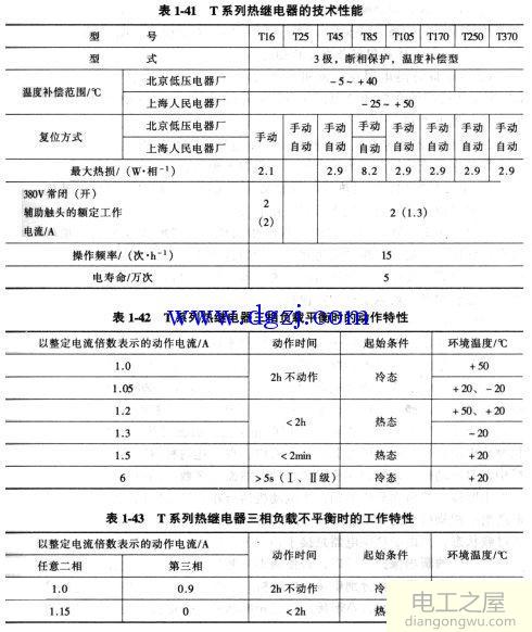 热继电器如何选型?热继电器选型及型号含义