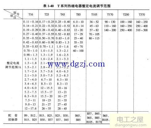 热继电器如何选型?热继电器选型及型号含义