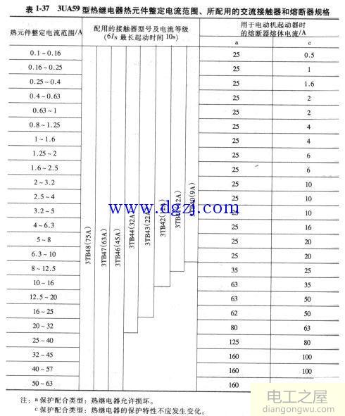 热继电器如何选型?热继电器选型及型号含义