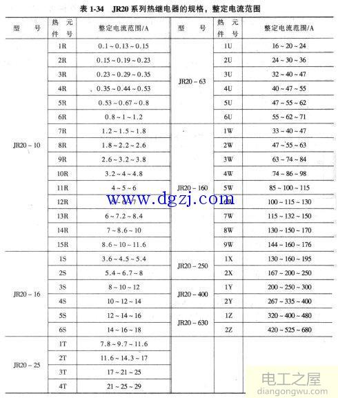 热继电器如何选型?热继电器选型及型号含义