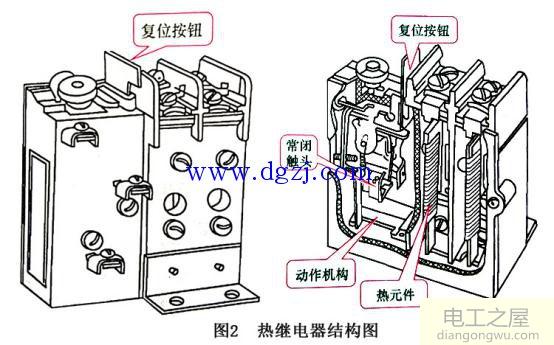 热继电器的结构特点及选用原则