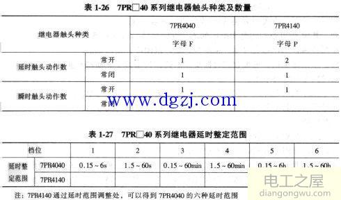 时间继电器如何选型?时间继电器选型及型号含义