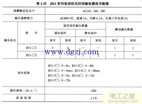 时间继电器如何选型?时间继电器选型及型号含义