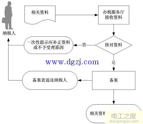 农村电网维护费免税政策