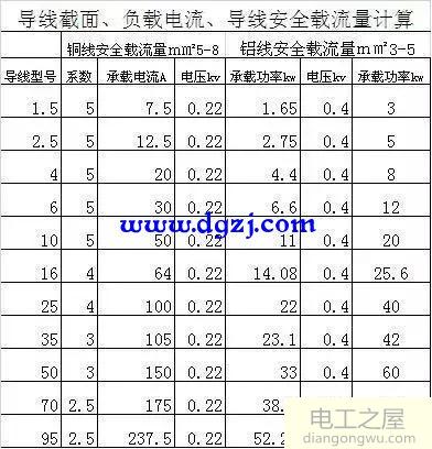 2.5平方铜线能承受多大电流多少瓦