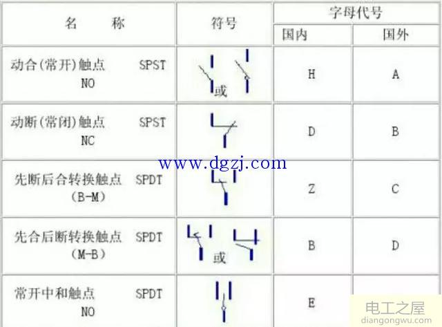 国内继电器的规格型号及继电器触点形式